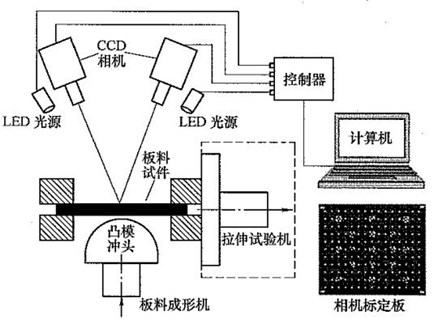 什么是尺寸檢測