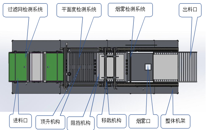 系統檢測原理