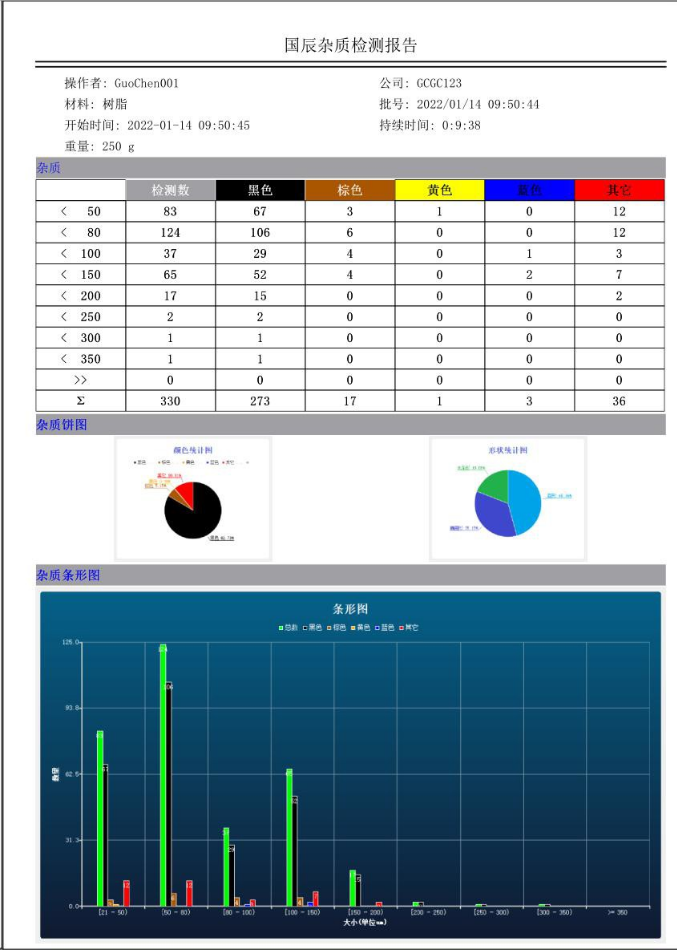 數據報表