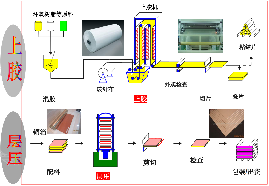 覆銅板視覺檢測